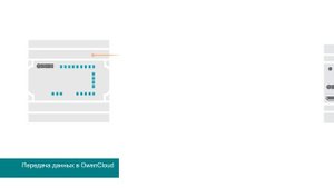 Новое программируемое реле ПР100 с RS-485