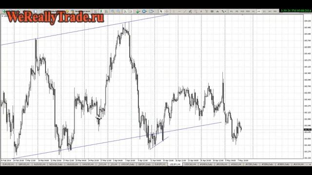 Mql Программирование На Форекс - Как Написать Советник Торгующий Сеткой Ордеров [Программирование