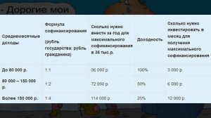 ⚡ПРОГРАММА долгосрочных СБЕРЕЖЕНИЙ ПЕНСИЙ 2024: детальный разбор НОВОГО ЗАКОНА