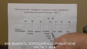 как выбрать хороший кухонный нож часть 1 из 4