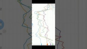 Почему акции ВТБ обречены на рост ? Стоит ли инвестировать?