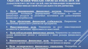 Формирование стратегических целей обеспечения финансовой безопасности предприятия