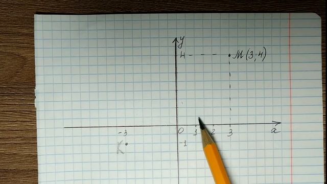 Алгебра 7 класс. Прямоугольная система координат на плоскости. смотреть онлайн