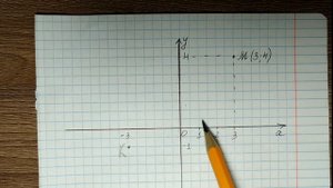 Алгебра 7 класс. Прямоугольная система координат на плоскости.