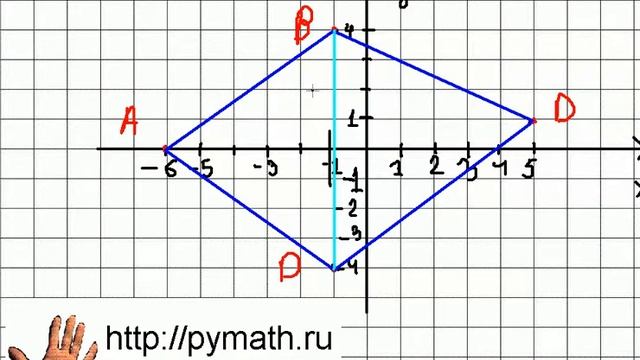ЕГЭ математика В6.Площадь фигуры смотреть онлайн