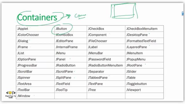 #2. Key Components of Swing | Java Swing | In English смотреть онлайн
