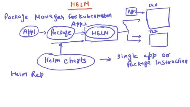 Learn Helm In Kubernetes In 7 Minutes | What Is Helm | Introduction | Helm Tutorial For Beginners смотреть онлайн