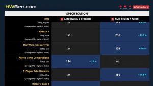 RYZEN 7 5700X3D vs RYZEN 7 7700X