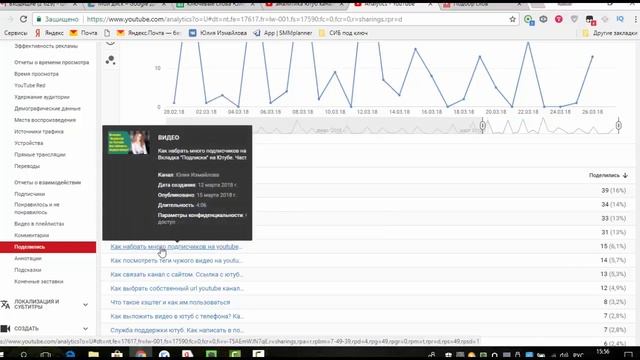 Аналитика ютуб каналов. Детальный обзор раздела Отчет о взаимодействии. Youtube Analytics