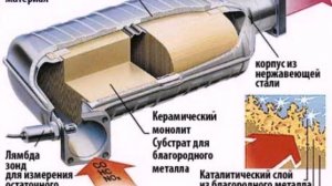 переделка бензогенератора на природный газ своими руками