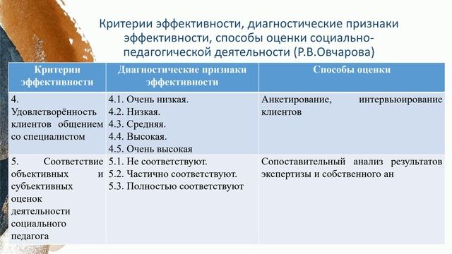 Критерии и условия эффективности социально-педагогического посредничества