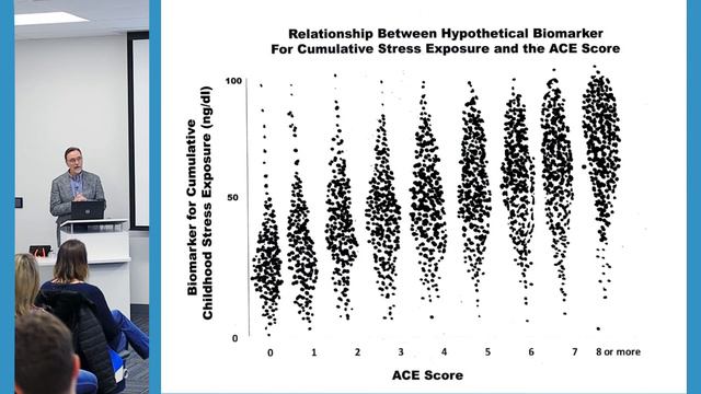 Inside the ACE Score Strengths Limitations and Misapplications with Dr. Robert Anda смотреть онлайн