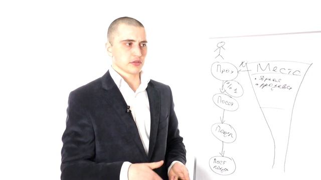 Как увеличить продажи магазина бижутерии - Академия продаж бижутерии Александра Бондаря смотреть онлайн