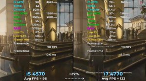 i5 4570 vs i7 4770 Tested in 12 Games (2024) | 1080p