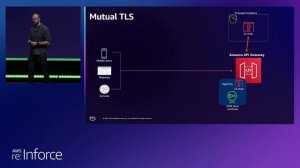 AWS re:Inforce 2023 - Achieving Zero Trust with AWS application networking (NIS307)