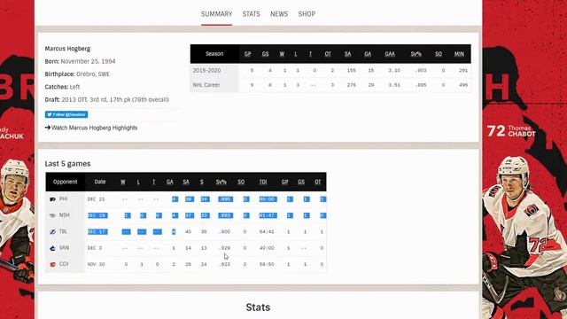 Прогноз НХЛ 2019 12 30 Выпуск 74 смотреть онлайн
