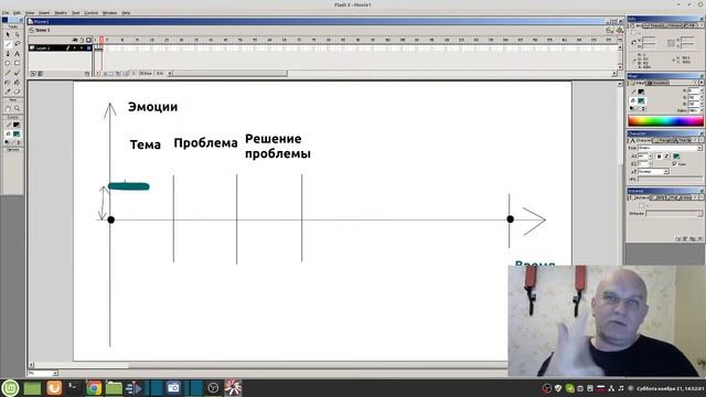 Сценарное дело и основы цифрового кинопроизводства для видеоблогера