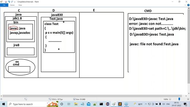 CORE JAVA tutorials || Session - 18 || by Mr. Nagoor Babu On 29-07-2022 @8:30AM IST смотреть онлайн