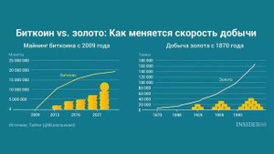 Сколько Времени Майнится 1 Биткоин