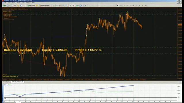 Cash hammer - Форекс советник бесплатно-версия 5.01 - 2.0 - 3.02 - мои тесты! смотреть онлайн