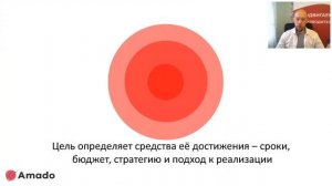 Как выйти в онлайн быстро и эффективно в 2020 году?