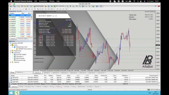Торговый робот Результаты за первый месяц Статистика за месяц смотреть онлайн