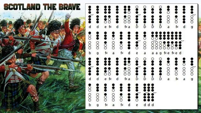 Scotland The Brave (Version simple) - Tin Whistle Tabs смотреть онлайн