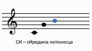 Музликбез для вокалиста. Нотная запись