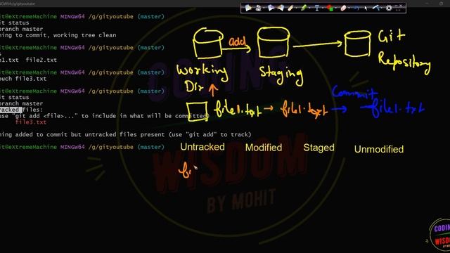 Git Files LifeCycle and States: Video 5 смотреть онлайн