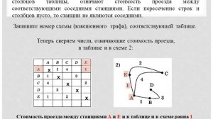 № 151 - Информатика 6 класс Босова (взвешенный граф)