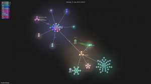 tinode/webapp - Gource visualisation