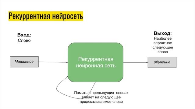 6. Рекуррентные нейронные сети | Краткий курс по нейронным сетям