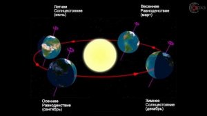 Почему сменяются времена года.Рассказывает Владимир Сурдин.