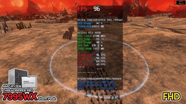 $9999!!! RYZEN THREADRIPPER PRO 7995WX Performance Test | FHD(1080P) Test in 9 games