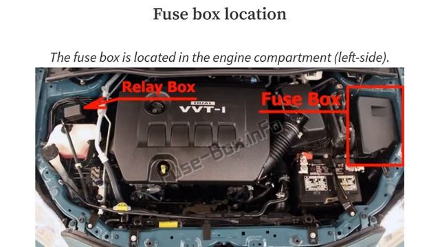 Toyota Corolla / Auris (2007-2013) fuse box digrams смотреть онлайн