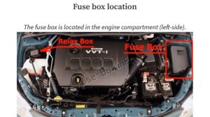 Toyota Corolla / Auris (2007-2013) fuse box digrams