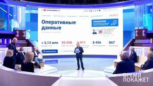 Поддержка государства. Время покажет. Выпуск от 28.04.2020