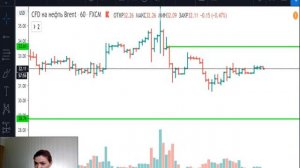 Нефть(Brent)-план на 14.04.20