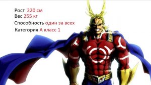 Всемогущий  против ВанПачМена КТО ЖЕ СИЛЬНЕЕ ?!