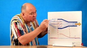 Парадокс сужающейся трубы
