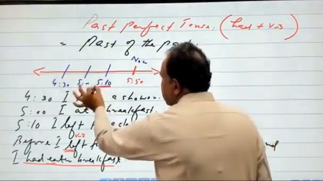 past perfect tense by spsc Sindh academy umerkot leactures second year class English grammar смотреть онлайн