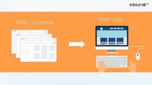 Всемирная паутина Поисковые системы Информатика 7 класс #5 Инфоурок online video cutter com