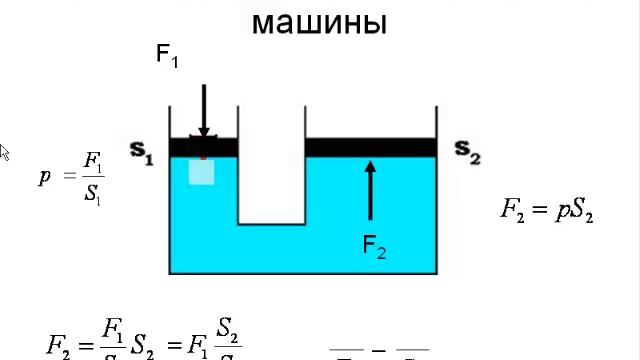 Гидравлические машины физика. Формула гидравлической машины 7 класс физика. Гидравлическая машина 7 класс физика. Принцип действия гидравлической машины. Гидравлическая машина это в физике.