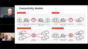 [Webinar] "OVHcloud Connect" in Partnership with Megaport