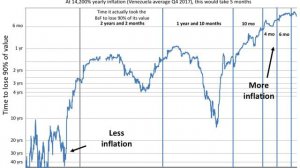 Hyperinflation | Wikipedia audio article