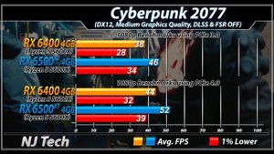 RX 6400 vs. RX 6500 XT | PCIe 3.0 vs. PCIe 4.0 | 20 Games Benchmarks