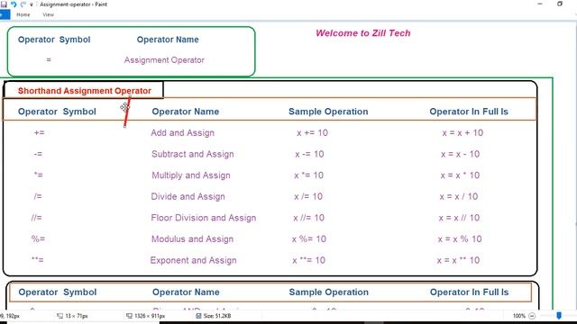 6) assignment Operator in python