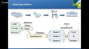 Установочный вебинар Кубка Ладоги