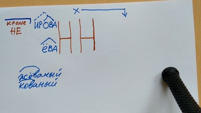 Н и НН  в суффиксах причастий и отглагольных прилагательных