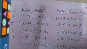 Lecture3 - K-Medoids Clustering and it's Applications